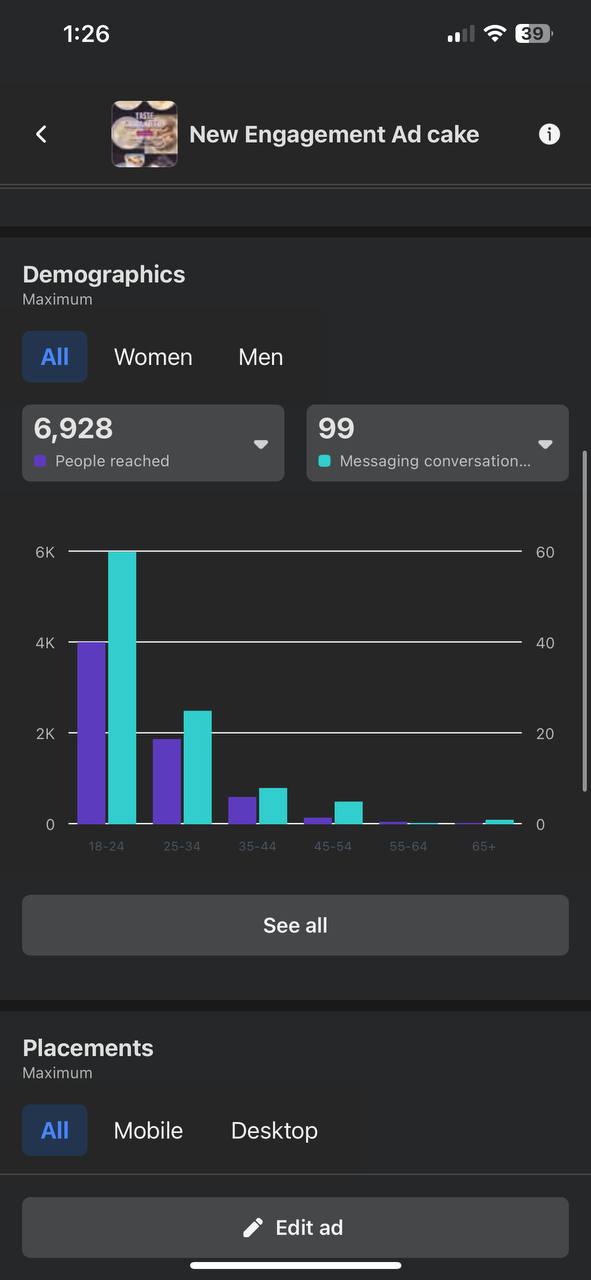 Peuna's Kitchen — audience demographics